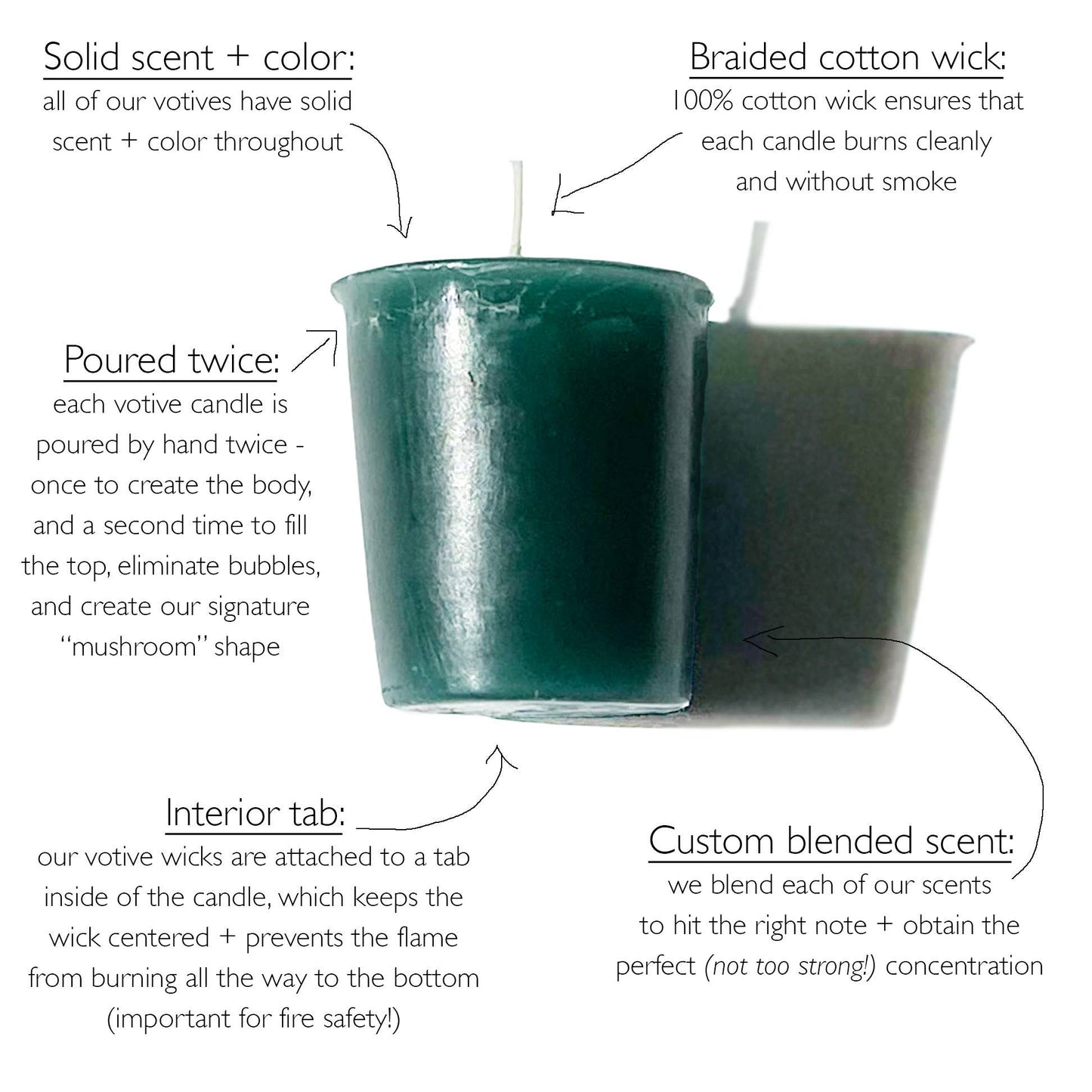 Blueberry Scented Votive Candles, Made in USA