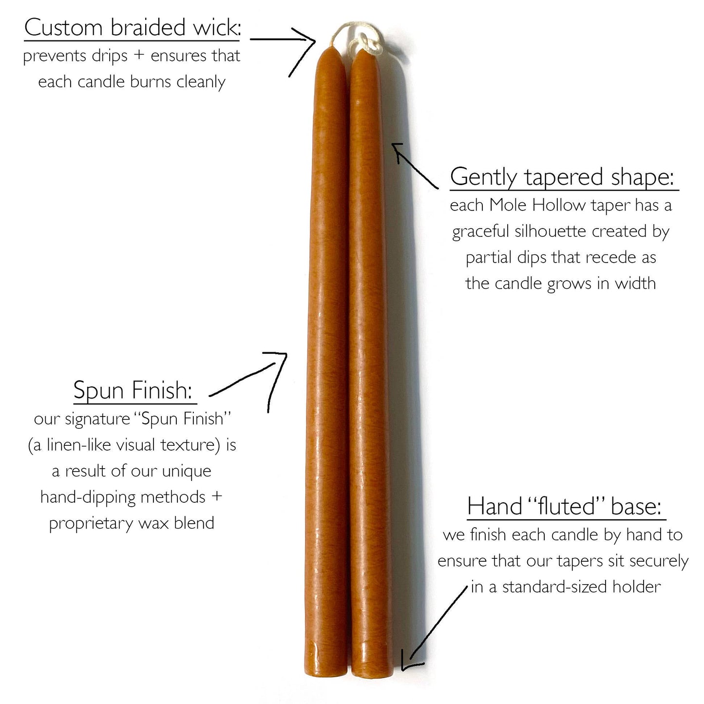 10" Hand Dipped Unscented Taper Candles - 39 Colors USA Made